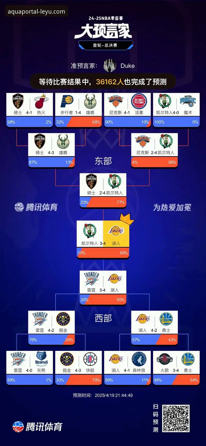 湖人锁定季后赛实用观赛指南：从太平洋赛区冠军到历史记录的深度解析